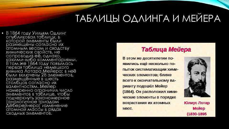 ТАБЛИЦЫ ОДЛИНГА И МЕЙЕРА • В 1864 году Уильям Одлинг опубликовал таблицу, в которой