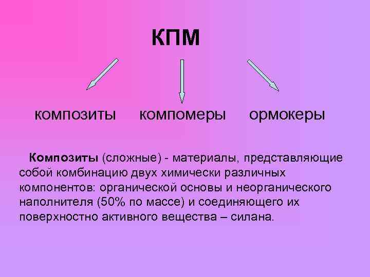  КПМ композиты компомеры ормокеры Композиты (сложные) - материалы, представляющие собой комбинацию двух химически