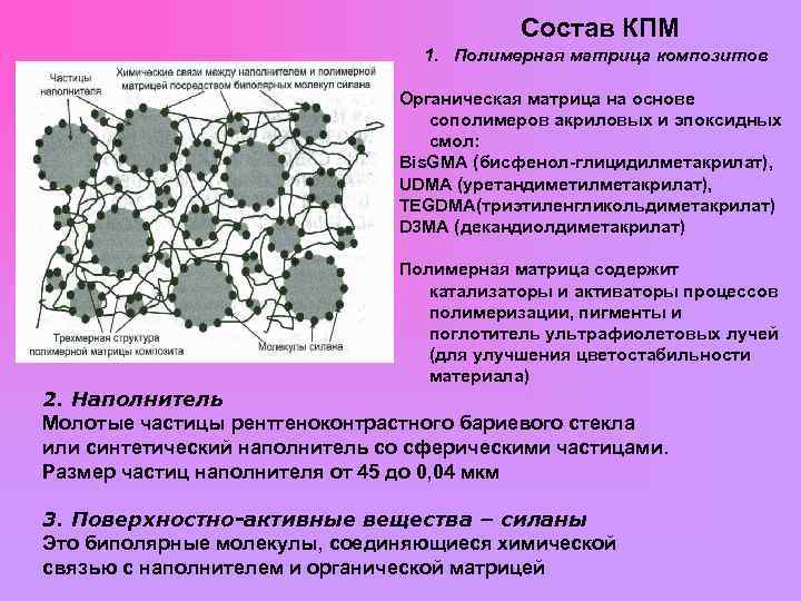  Состав КПМ 1. Полимерная матрица композитов Органическая матрица на основе сополимеров акриловых и