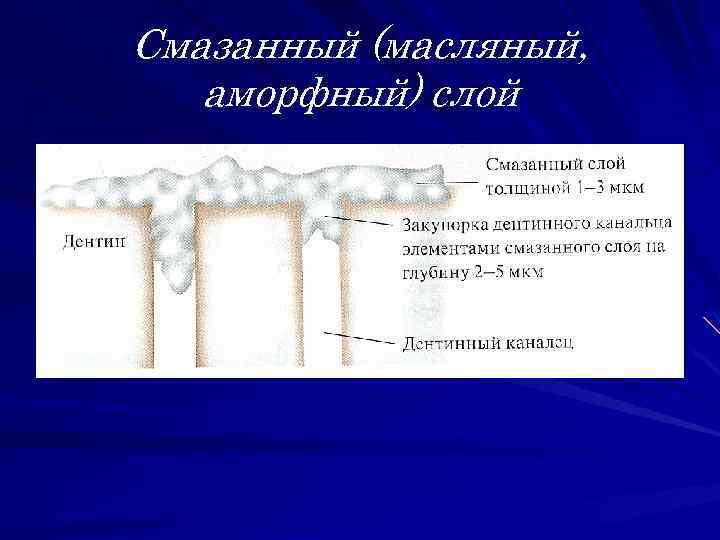 Смазанный (масляный, аморфный) слой 