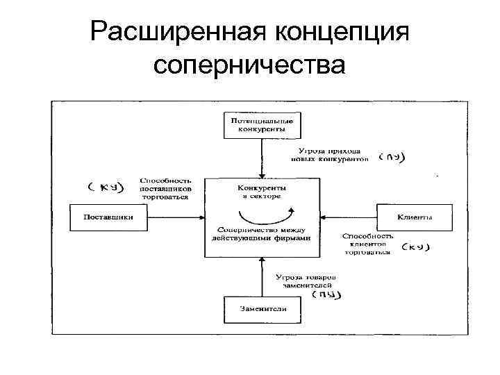 Расширенная концепция соперничества 