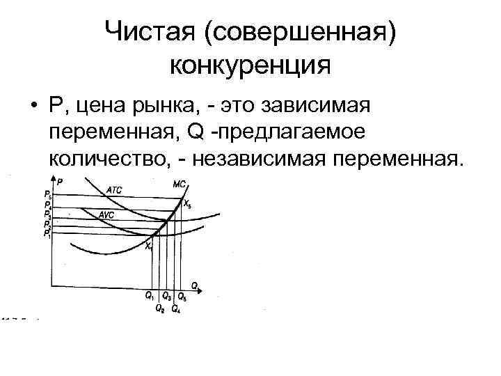Чистая (совершенная) конкуренция • Р, цена рынка, это зависимая переменная, Q предлагаемое количество, независимая