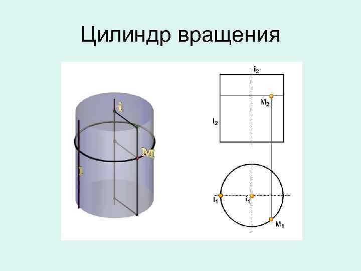 Цилиндр вращения 