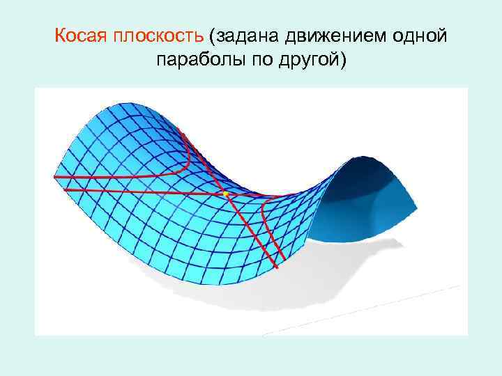 Что такое косая плоскость