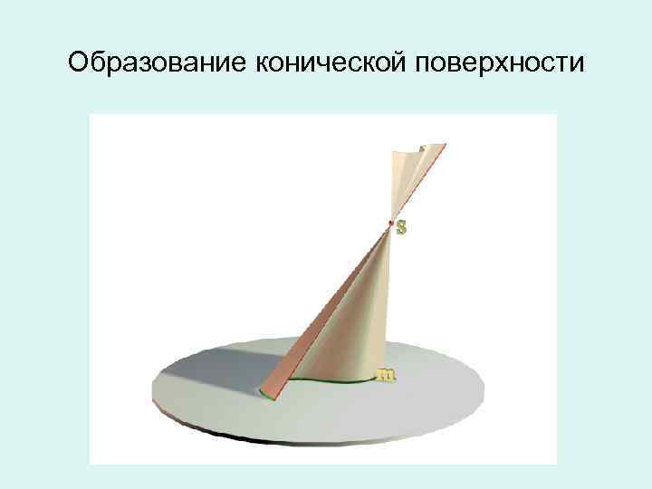 Образование конической поверхности 