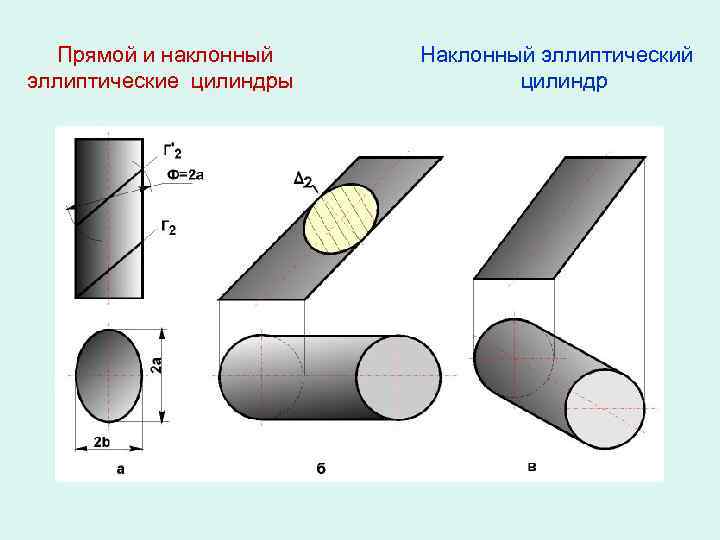 Наклонный цилиндр. Наклонный эллиптический цилиндр. Эллиптический цилиндр сечения. Эллиптический цилиндр метод сечений.