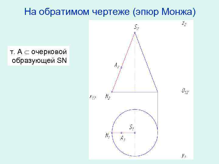 На обратимом чертеже (эпюр Монжа) т. А очерковой образующей SN 