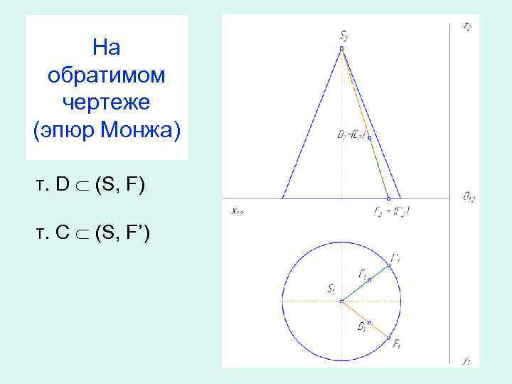 На обратимом чертеже (эпюр Монжа) т. D (S, F) т. C (S, F’) 