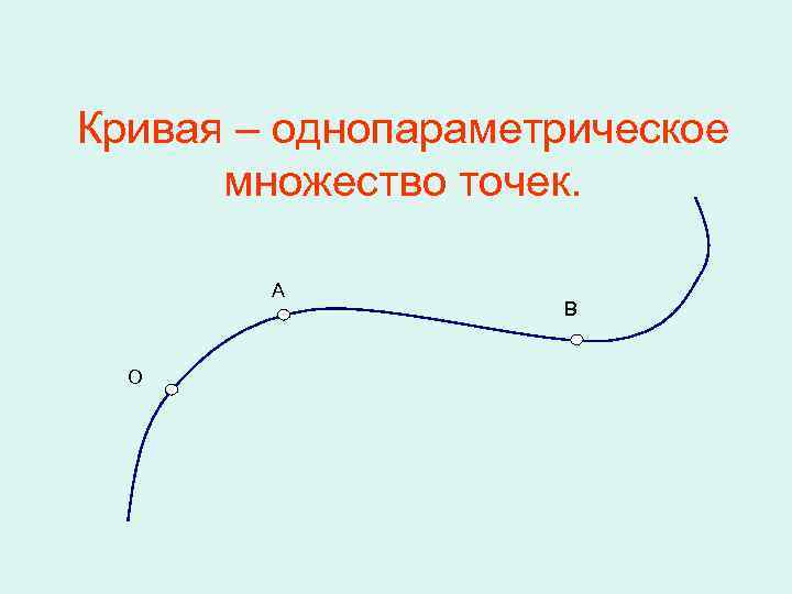 Кривая – однопараметрическое множество точек. А О В 