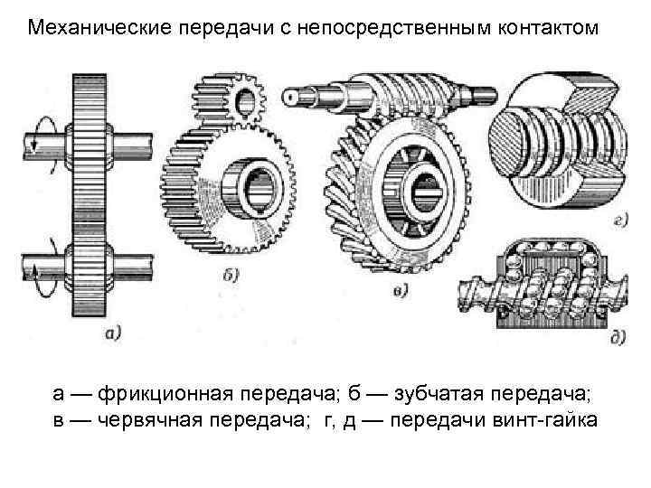 Механические передачи с непосредственным контактом а — фрикционная передача; б — зубчатая передача; в