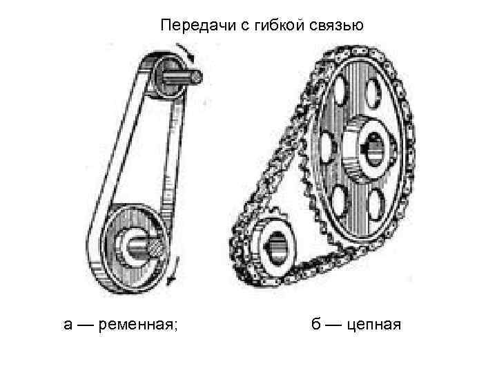 Передачи с гибкой связью а — ременная; б — цепная 