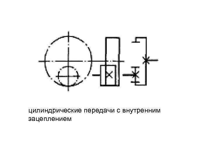 цилиндрические передачи с внутренним зацеплением 