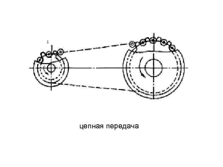  цепная передача 