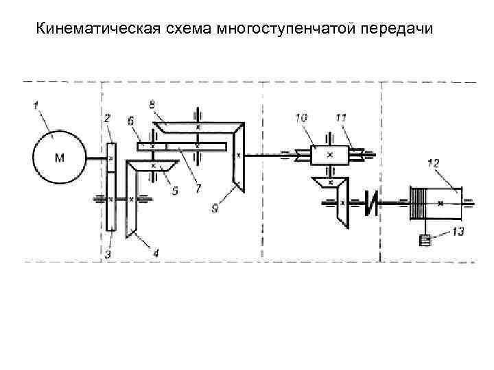 Кинематические схемы механических передач