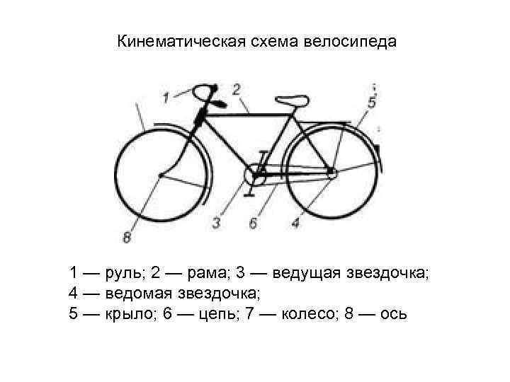 Кинематическая схема велосипеда 1 — руль; 2 — рама; 3 — ведущая звездочка; 4