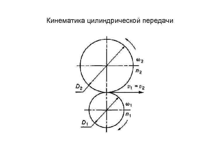 Кинематика цилиндрической передачи 