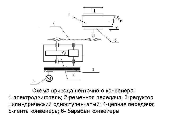 Схема привода ленточного конвейера: 1 -электродвигатель; 2 -ременная передача; 3 -редуктор цилиндрический одноступенчатый; 4