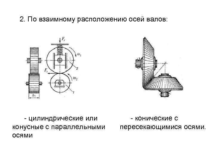 2. По взаимному расположению осей валов: - цилиндрические или конусные с параллельными осями -