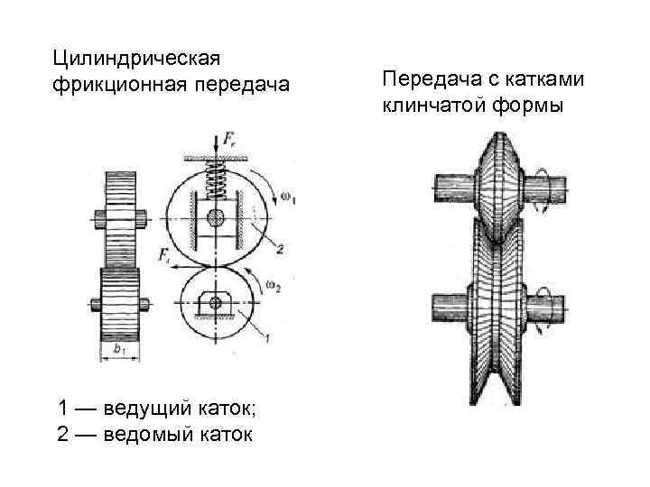 Цилиндрическая фрикционная передача 1 — ведущий каток; 2 — ведомый каток Передача с катками