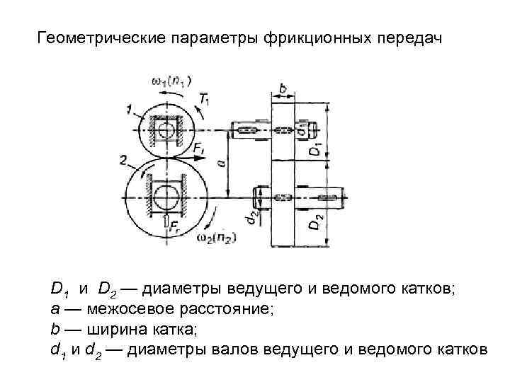 Геометрические параметры фрикционных передач D 1 и D 2 — диаметры ведущего и ведомого