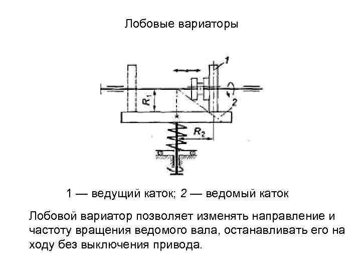 Лобовые вариаторы 1 — ведущий каток; 2 — ведомый каток Лобовой вариатор позволяет изменять