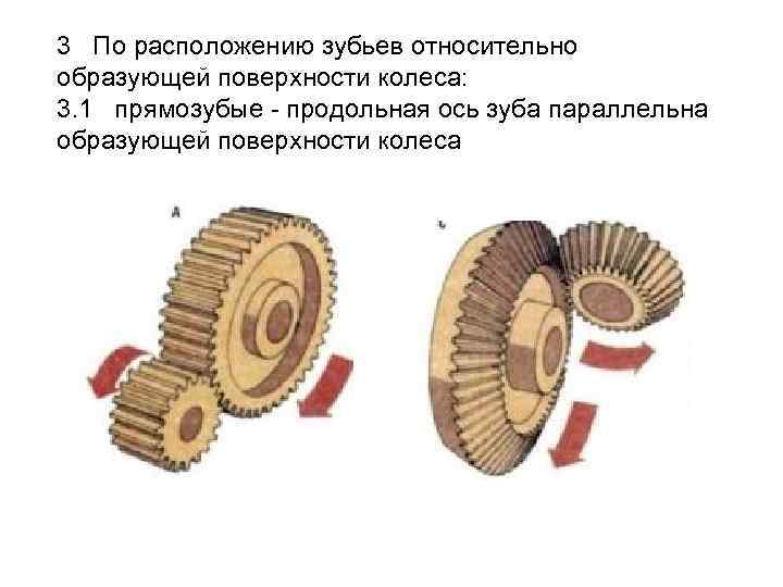 3 По расположению зубьев относительно образующей поверхности колеса: 3. 1 прямозубые - продольная ось