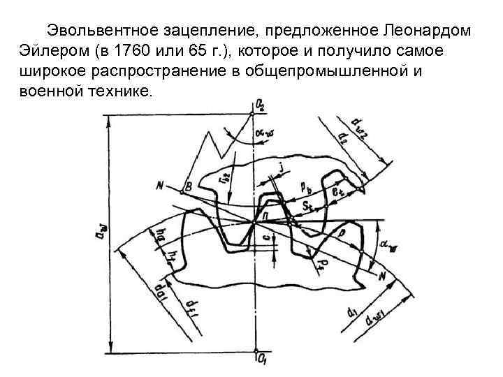  Эвольвентное зацепление, предложенное Леонардом Эйлером (в 1760 или 65 г. ), которое и