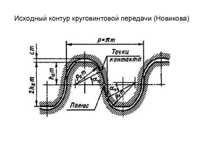 Исходный контур круговинтовой передачи (Новикова) 