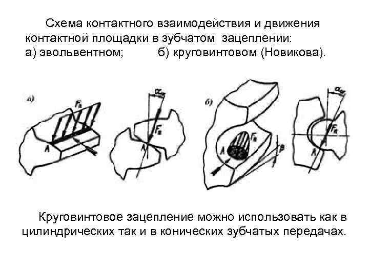  Схема контактного взаимодействия и движения контактной площадки в зубчатом зацеплении: а) эвольвентном; б)