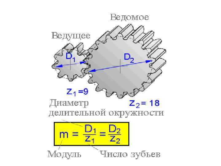 Зубчатая передача картинка