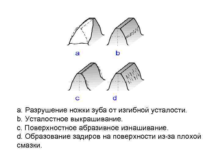 a. Разрушение ножки зуба от изгибной усталости. b. Усталостное выкрашивание. c. Поверхностное абразивное изнашивание.