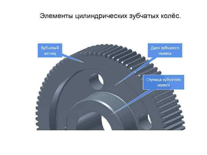 Элементы цилиндрических зубчатых колёс. 