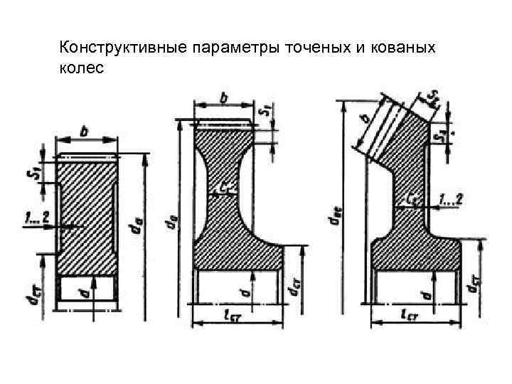 Конструктивные параметры точеных и кованых колес 