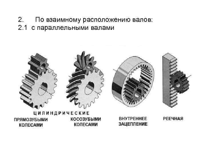 2. По взаимному расположению валов: 2. 1 с параллельными валами 