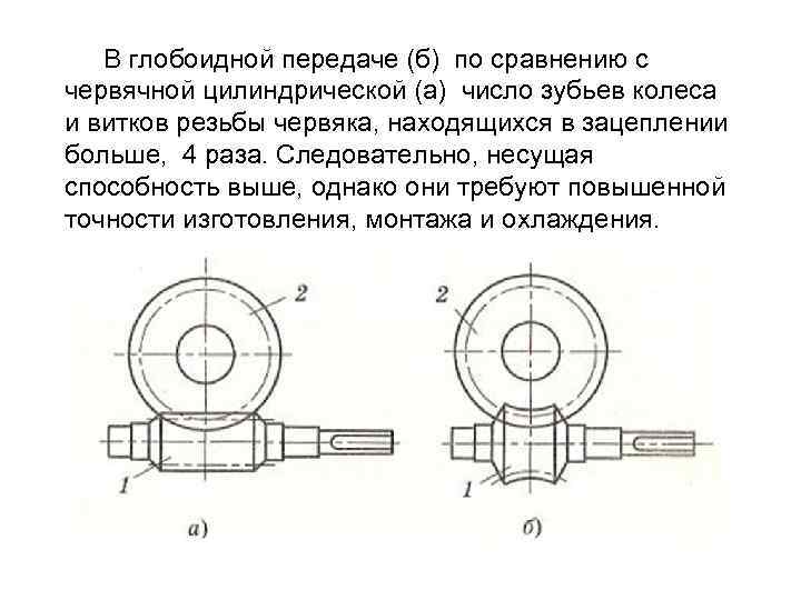  Эвольвентный червяк эквивалентен цилиндрическому эвольвентному косозубому колесу с числом зубьев, равным числу заходов