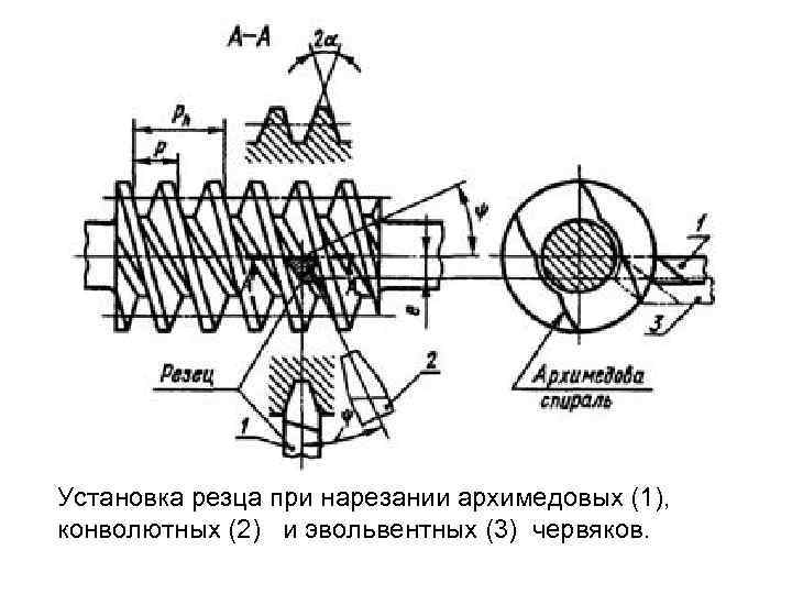  Геометрические характеристики червячной передачи связаны между собой соотношениями, во многом аналогичными соотношениям зубчатых