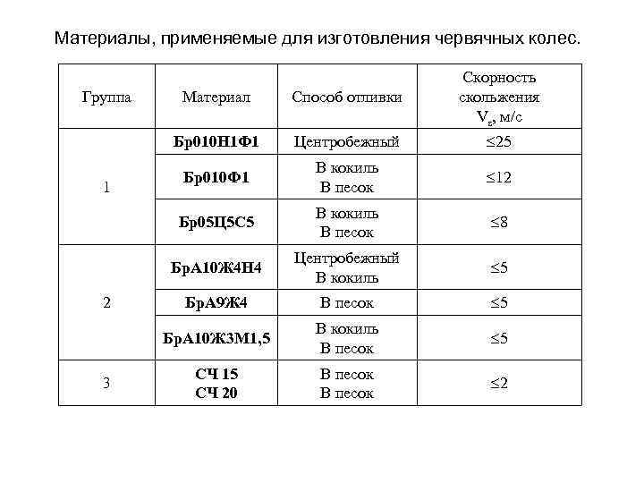  ФЛАНЕЦ ПОД БОЛТЫ Крепление зубчатого венца к ступице с применением болтового соединения 