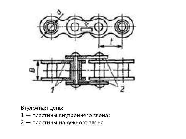 Втулочная цепь чертеж