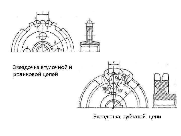 Звездочка втулочной и роликовой цепей Звездочка зубчатой цепи 