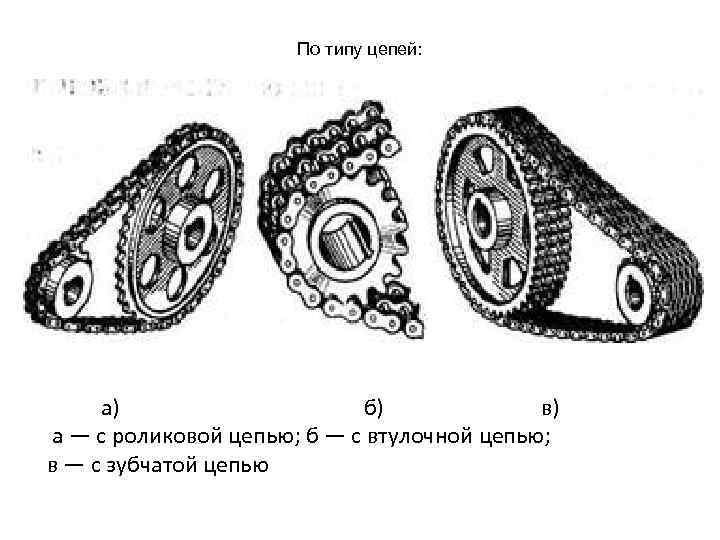 Цепная передача рисунок