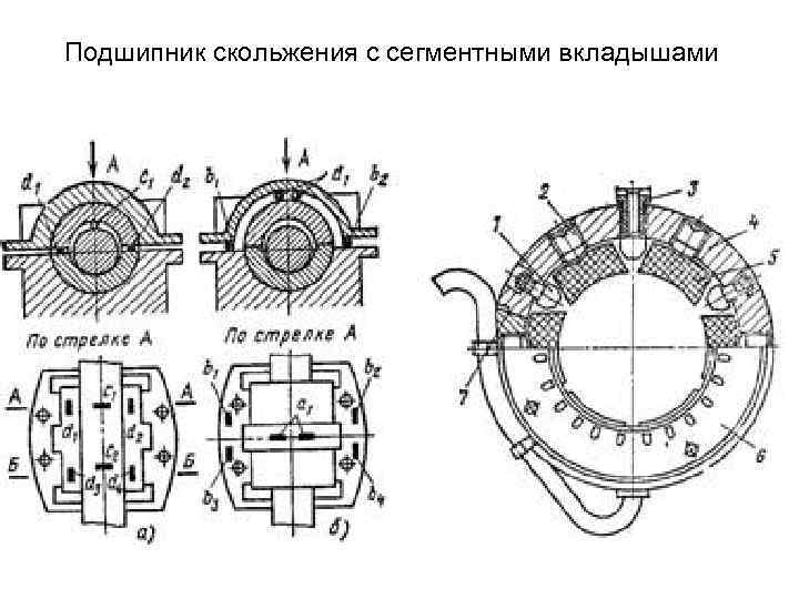 Подшипник скольжения с сегментными вкладышами 
