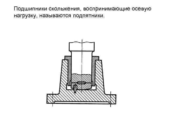 Подшипники скольжения, воспринимающие осевую нагрузку, называются подпятники. 