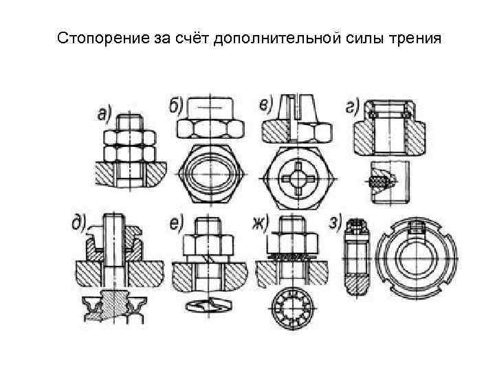 Стопорение за счёт дополнительной силы трения 