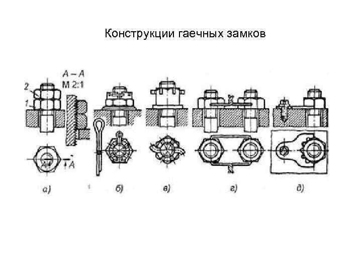 Конструкции гаечных замков 