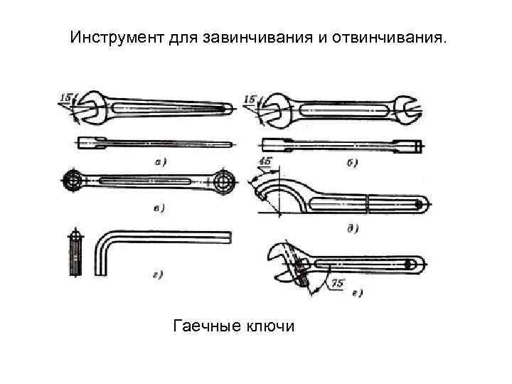 Инструмент для завинчивания и отвинчивания. Гаечные ключи 