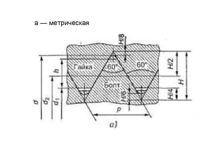а — метрическая 