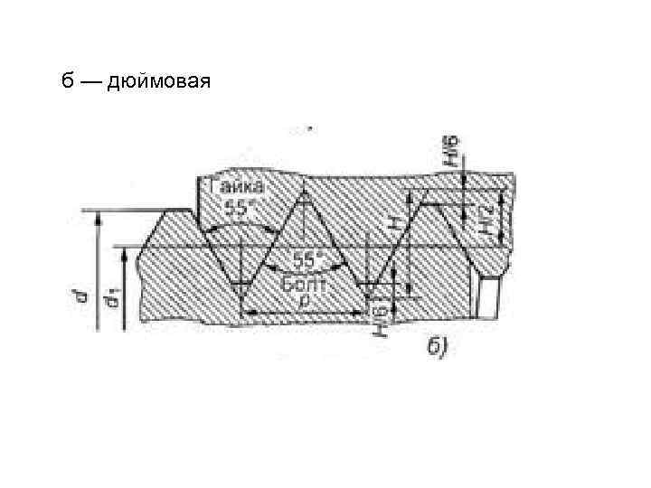 б — дюймовая 