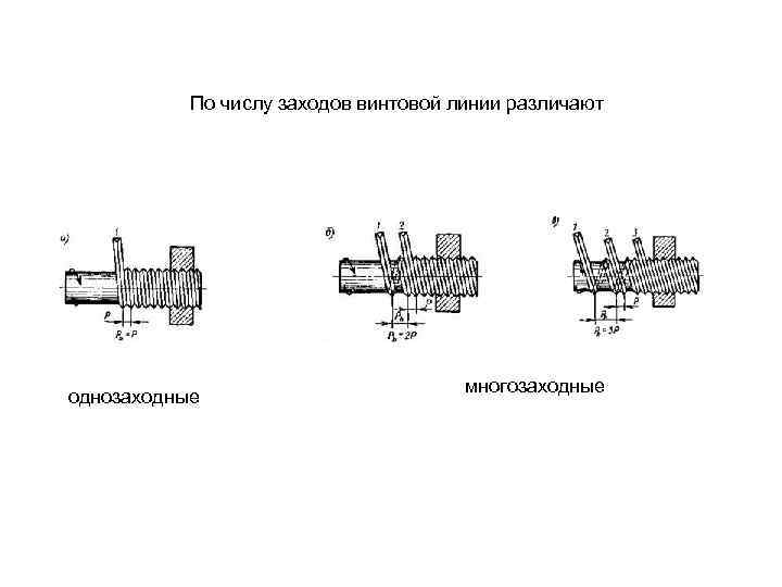По числу заходов винтовой линии различают однозаходные многозаходные 