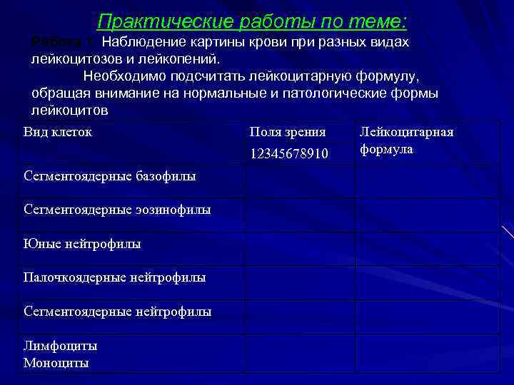 Практические работы по теме: Работа 1. Наблюдение картины крови при разных видах лейкоцитозов и