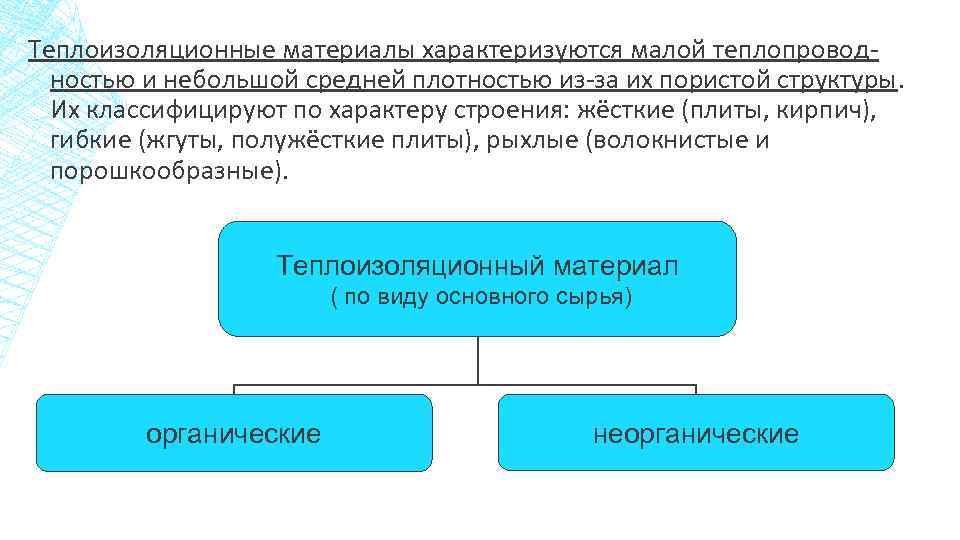 Теплоизоляционные материалы характеризуются малой теплопроводностью и небольшой средней плотностью из-за их пористой структуры. Их